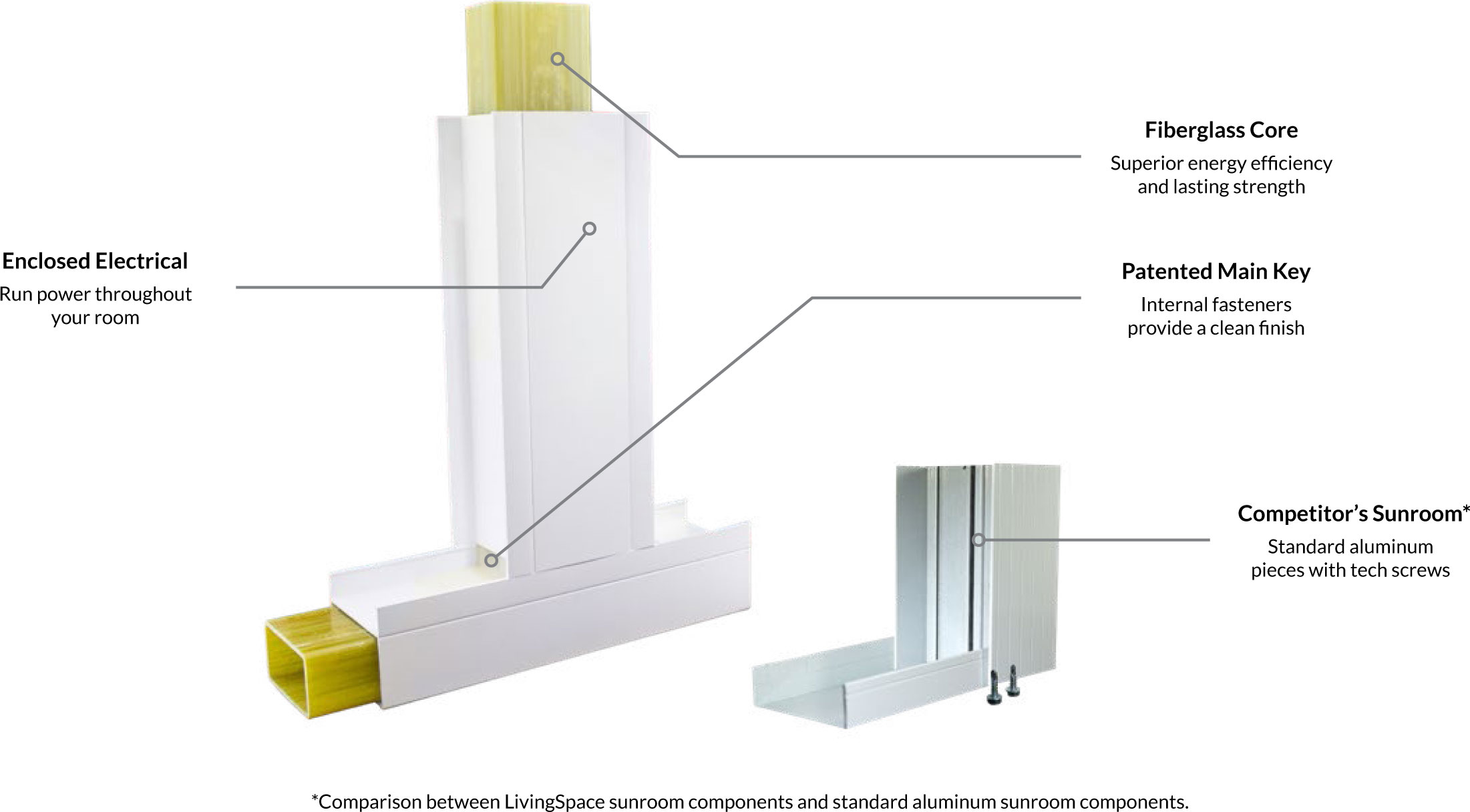 St. Albans Windows Manufacturing and Siding Company